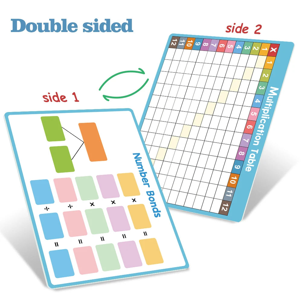Multiplication and Division Double-Sided Dry Erase Board,